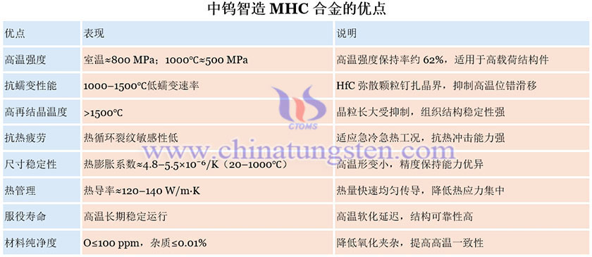 中钨智造MHC合金的优点图片 中钨智造MHC合金的优点图片