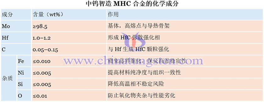 中钨智造MHC合金的化学成分图片 中钨智造MHC合金的化学成分图片