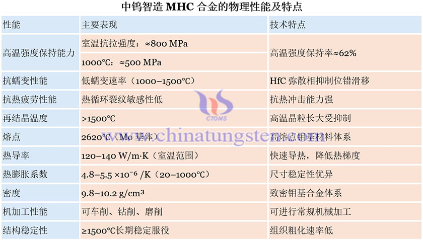 中钨智造MHC合金的物理性能及特点图片 中钨智造MHC合金的物理性能及特点图片