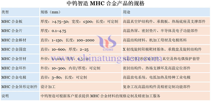 中钨智造MHC合金产品的规格图片 中钨智造MHC合金产品的规格图片
